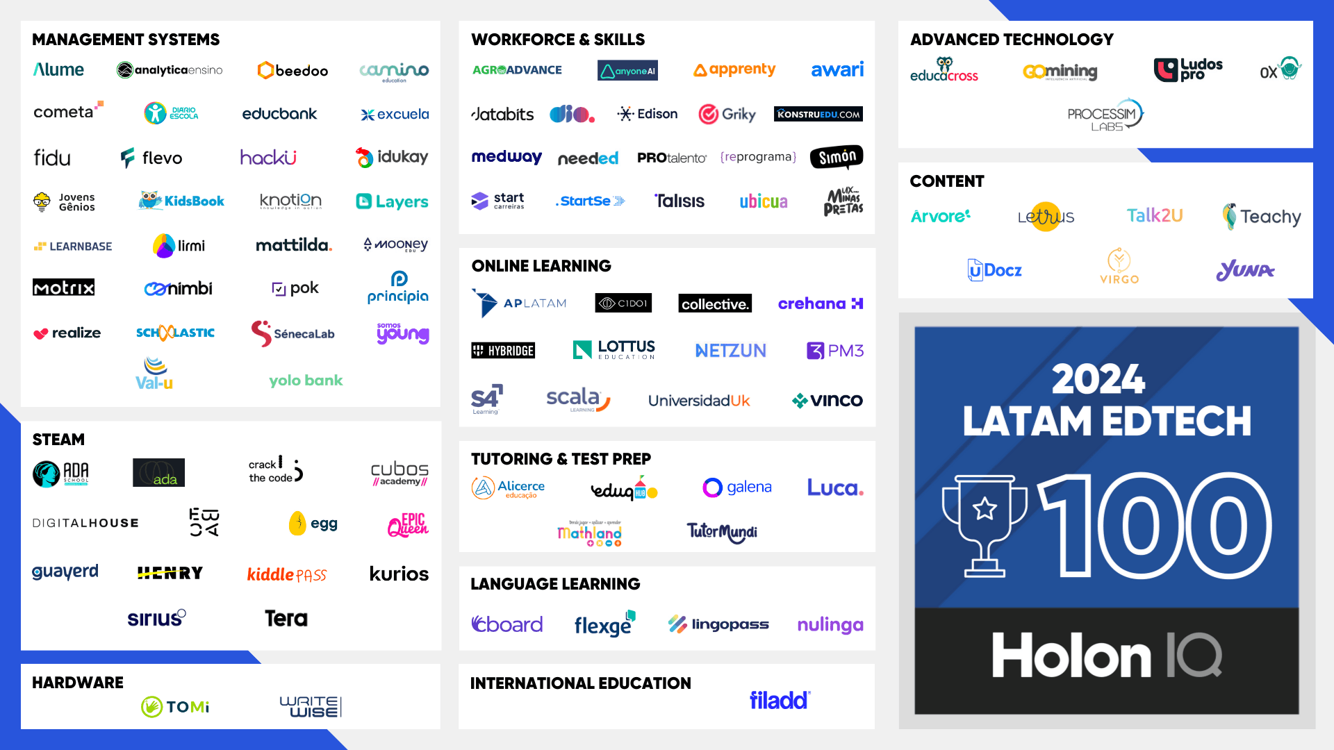 Hybridge reconocida por segundo año consecutivo en la Latin America EdTech 100 de HolonIQ