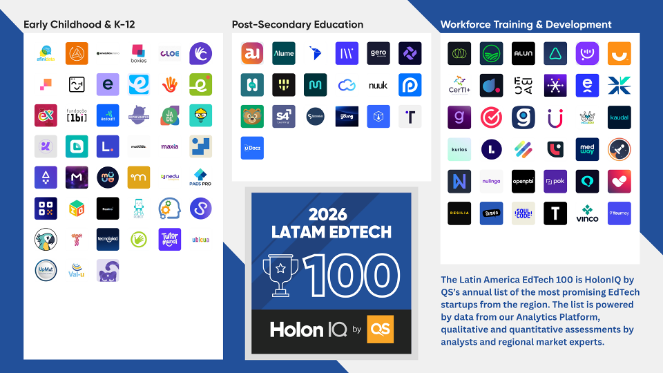 Mapa oficial del Latin America EdTech 100 de HolonIQ, edición 2026, donde aparece Hybridge por cuarto año consecutivo